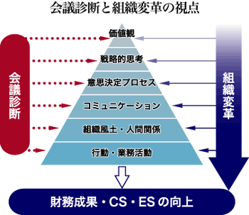 ĿǤ̤ȿѳפ򤹤뤳ȤǡʹѡάŪ׹͡ջ׷ץߥ˥ȿڡʹִطư̳ư̡̳CSESθޤޤ